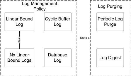 로그 데이터 관리를 위한 패턴 (plop)
