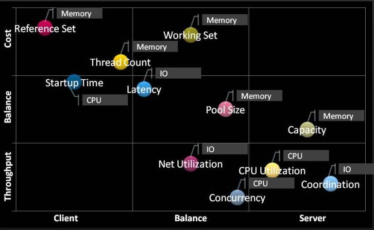 types-of-performance types-of-performance
