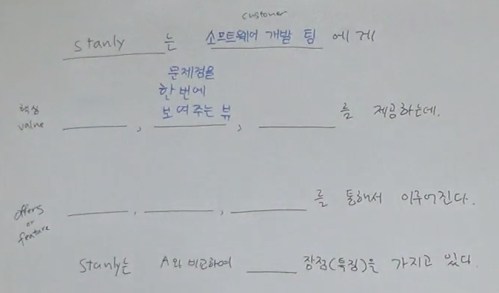 stanly_value_01