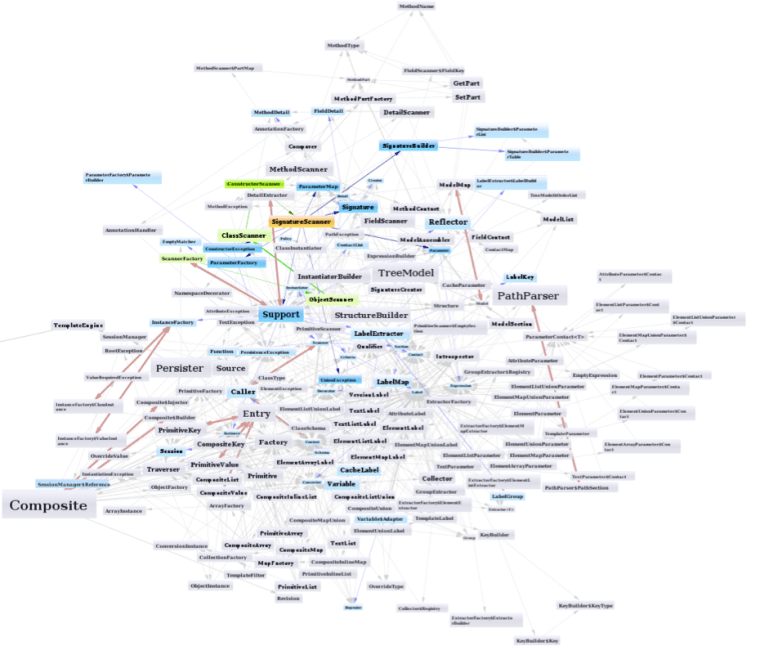 그림 2 – 소스 코드의 최소 단위 분석 결과