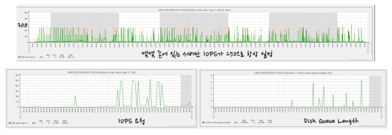 iops queue length.png