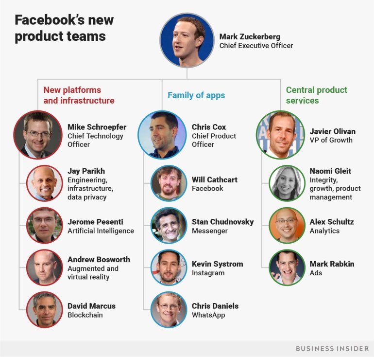 facebooks-new-product-teams.png