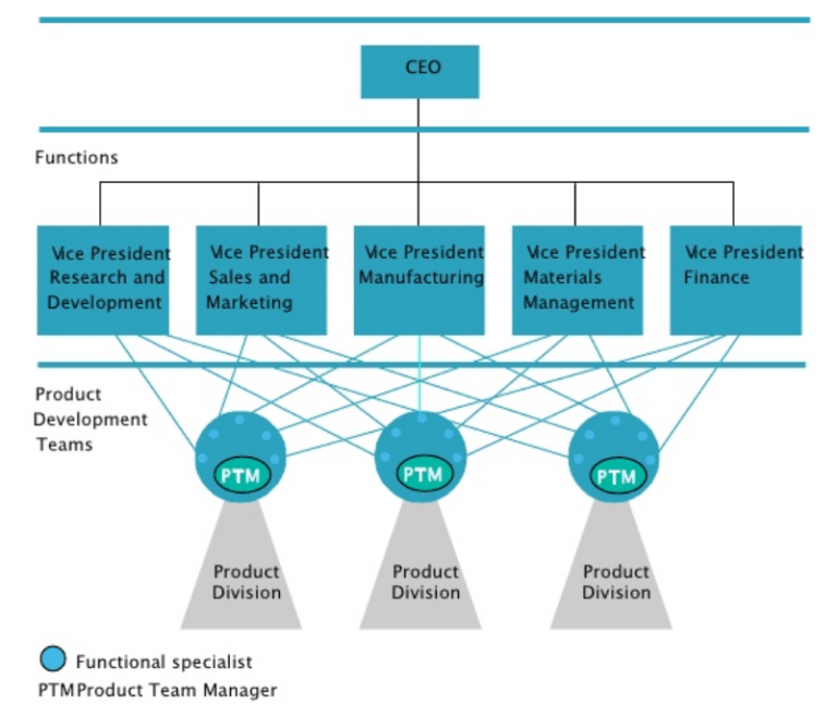 product team structure.png